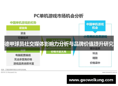 德甲球员社交媒体影响力分析与品牌价值提升研究