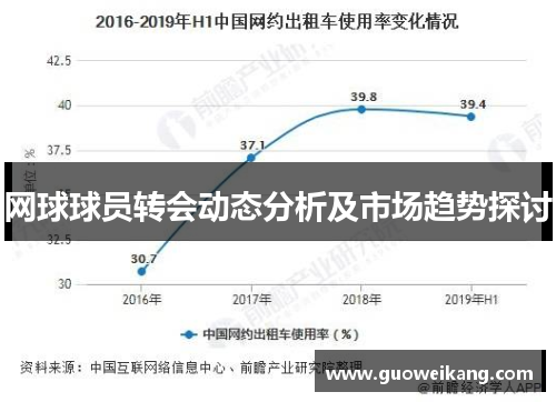网球球员转会动态分析及市场趋势探讨